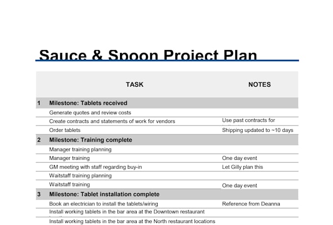 create professional project management documents